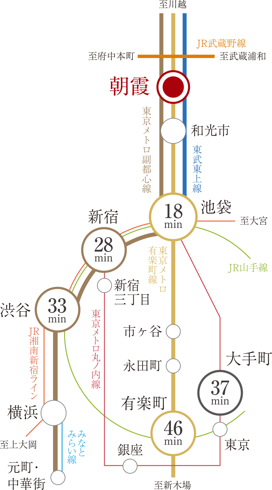 路線概念図