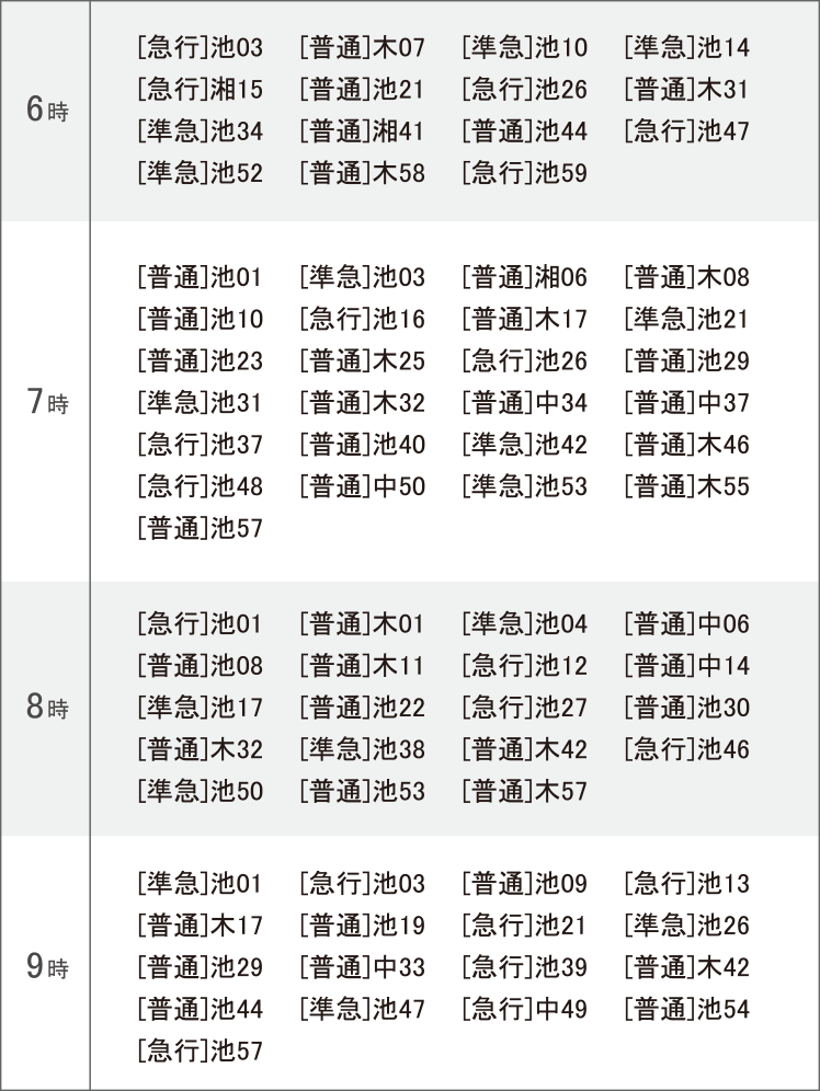 朝霞台駅 東武東上線・有楽町線・副都心線（上り）時刻表