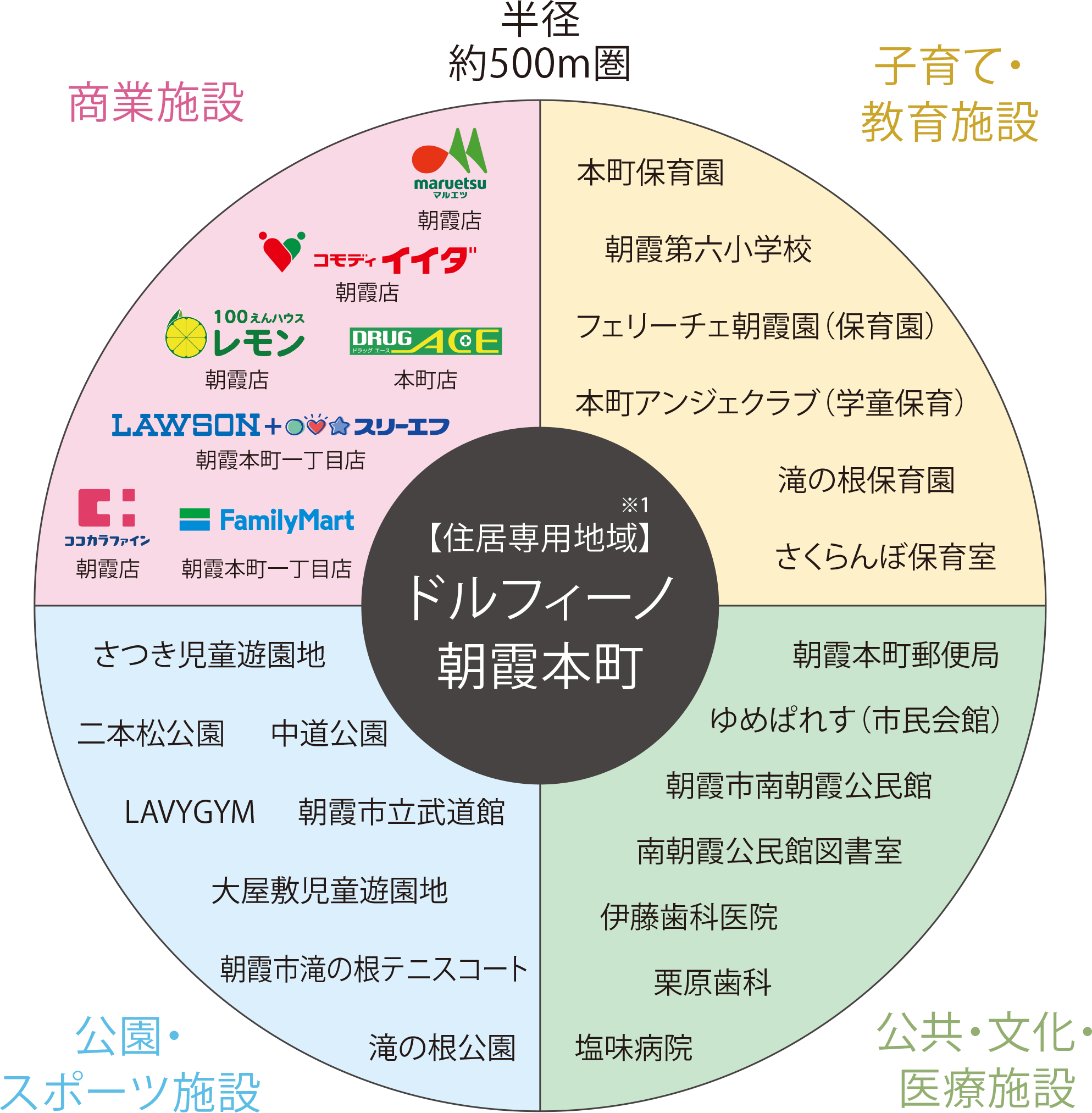 概念図