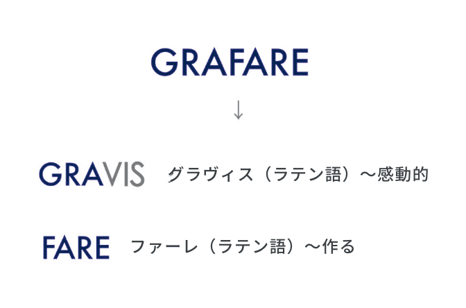 ブランドネームの由来