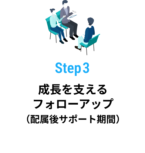 Step3 成長を支えるフォローアップ（配属後サポート期間）