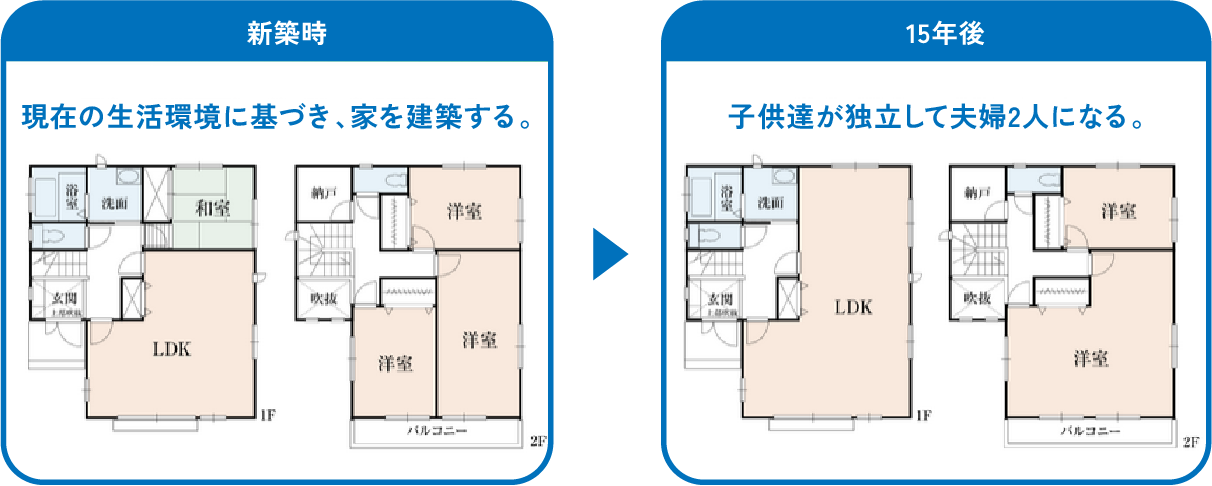 ■ ライフスタイルの変化に 住まいが対応。 様々なリデザインが可能。