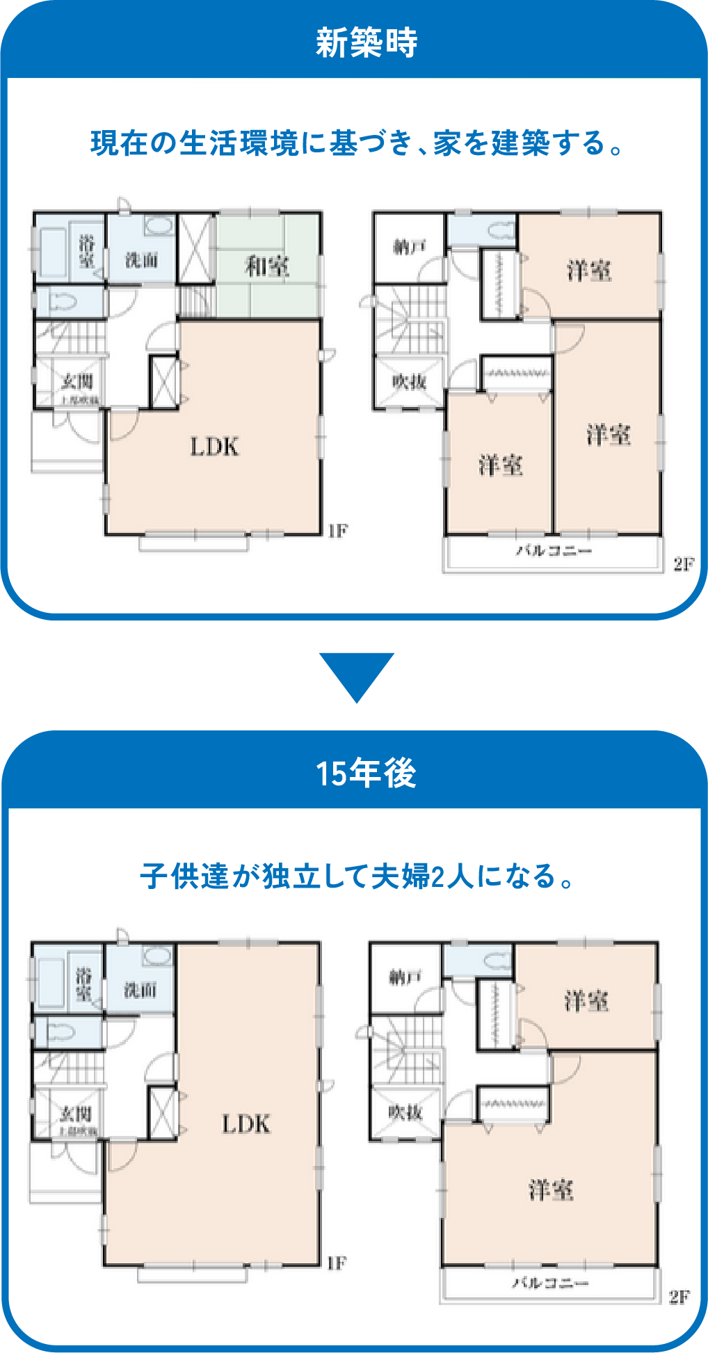 ■ ライフスタイルの変化に 住まいが対応。 様々なリデザインが可能。